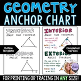 Geometry Anchor Chart - Interior Angle Sum Theorem and Ext