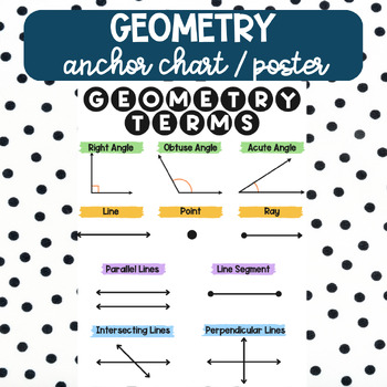 Preview of Geometry Anchor Chart/Poster
