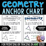 Geometry Anchor Chart - The Triangle Inequality Theorem Poster