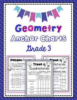 Preview of Geometry Anchor Charts
