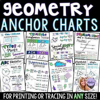 Preview of Geometry Anchor Charts Bundle - Middle and High School Math - Set of 50 Charts!