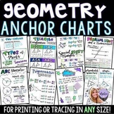 Geometry Anchor Charts Bundle - Middle and High School Mat