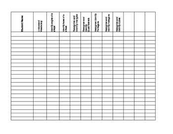 Preview of Geometry Assessment Checklist