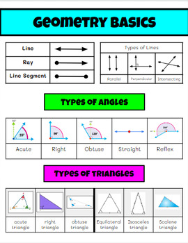 Preview of Geometry Basics Poster
