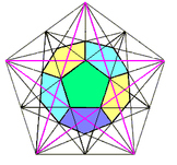 Geometry Chapter 11 Bundle: Areas of Plane Figures