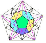 Geometry Chapter 9 Bundle: Circles