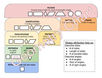 Preview of Geometry Chart - Classifying and Analyzing Polygons