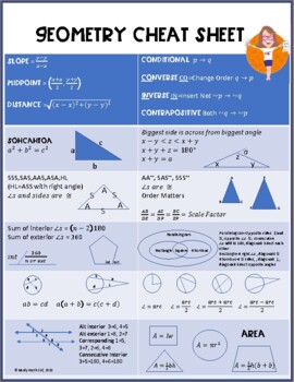 Preview of Geometry Cheat Sheet