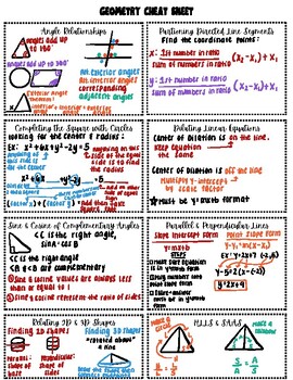 Preview of Geometry Cheat Sheet Flashcards