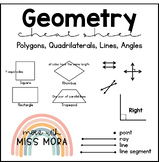 Geometry Cheat Sheet | Lines, Angles, Polygons, & More!