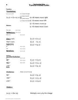 Geometry Cheat Sheet: Transformation Notation Rules by My Geometry World