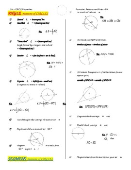 Preview of Geometry - Circle Properties, Rules and Formulas