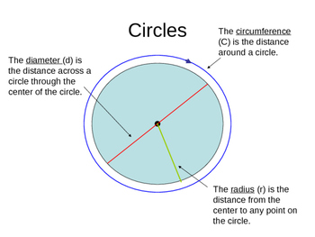 Geometry: Circle and circumstance ( grade 6-9) by Learning Source