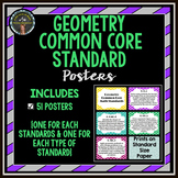 Geometry Common Core Standard Posters