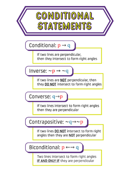 Geometry Conditional Statements Poster By Christine Caradonio Tpt