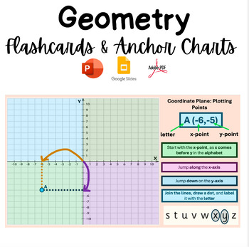 Preview of Geometry: Flashcards & Anchor Charts!