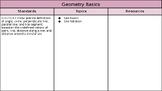 Geometry Course Map