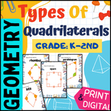 Geometry Curriculum - A Fun Guide to the Types of Quadrila