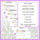 Geometry DIGITAL Interactive Notebook: Right Triangles Unit by Busy ...