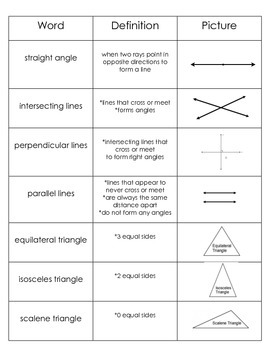 Geometry Definitions Reference Sheet By Jill Varna Tpt