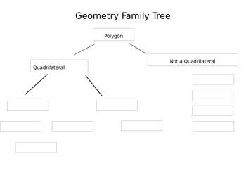 Preview of Geometry Family Tree