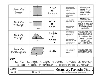 Formula Chart