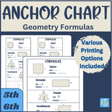 Geometry Formulas Anchor Chart | Math Reference Tool | 5th