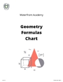 Geometry Formulas Chart