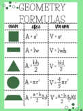 Geometry Formulas Poster