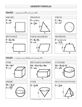 geometry cheat sheet for final