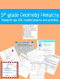 Geometry Hierarchy 5th grade: UDL Inspired Ready to Use Unit