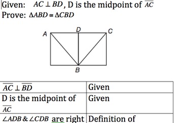 Preview of Geometry Honors Proof Activity (SSS,SAS,ASA,AAS)