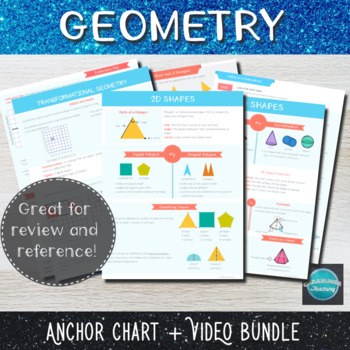 Preview of Geometry Anchor Charts with Videos Bundle