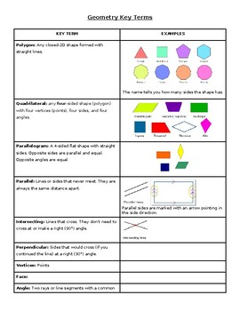 Preview of Geometry Key Terms Review with Visuals and Definitions