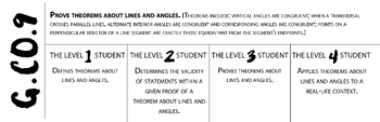 Preview of Geometry/Math 2  SBG Proficiency Level Descriptor G.CO.9 Image