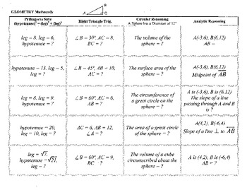 Preview of Geometry Mathnerdy, 20 Jeopardy columns,template,ACT,SAT,Graduation Test