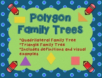 Preview of Geometry - Polygon Family Tree - Quadrilaterals and Triangles