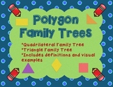 Geometry - Polygon Family Tree - Quadrilaterals and Triangles