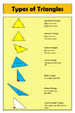 Geometry Poster: Types of Triangles