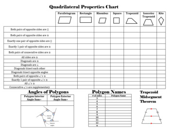 Preview of Geometry Quadrilateral Properties Graphic Organizer (EDITABLE)
