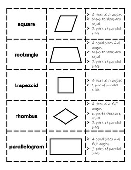 Geometry Quadrilateral Sort by McQueen's Marketplace | TpT