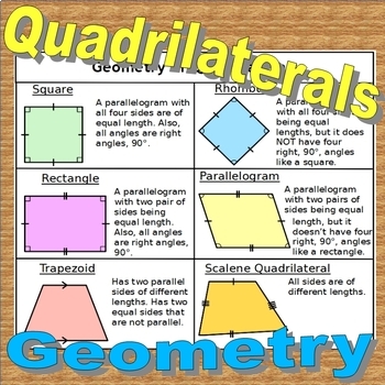Preview of Geometry - Quadrilaterals Handout Notes