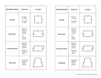 Preview of Geometry Quick Notes: Types of Quadrilaterals