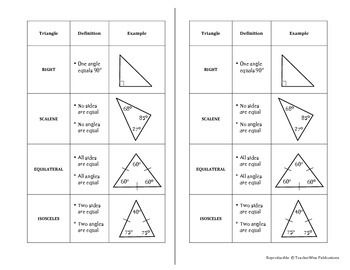 Preview of Geometry Quick Notes: Types of Triangles