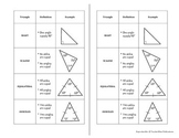 Geometry Quick Notes: Types of Triangles