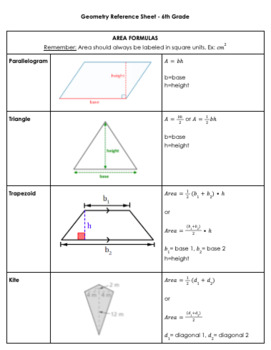 Preview of Geometry Reference Sheet - 6th Grade