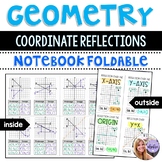 Geometry - Reflections - Tranformations on the Coordinate 