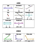 Geometry Resource- Lines, Angles, and Triangles