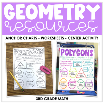 Geometry Resources