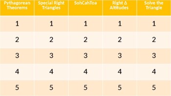 Preview of Geometry (Right Triangles and Trig) Jeopardy